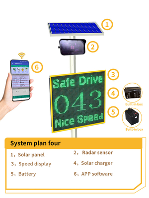 High Visibility LPR Speed Sign with Real Time Phone App Alerts