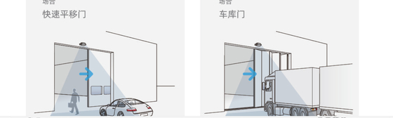 Microwave motion sensor for industrial doors