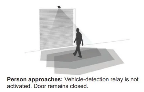 Microwave Motion Detectors for Detect Moving Vehicles