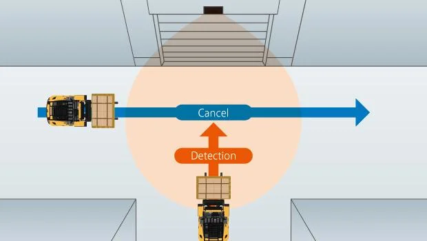 Microwave Motion Detectors for Detect Moving Vehicles